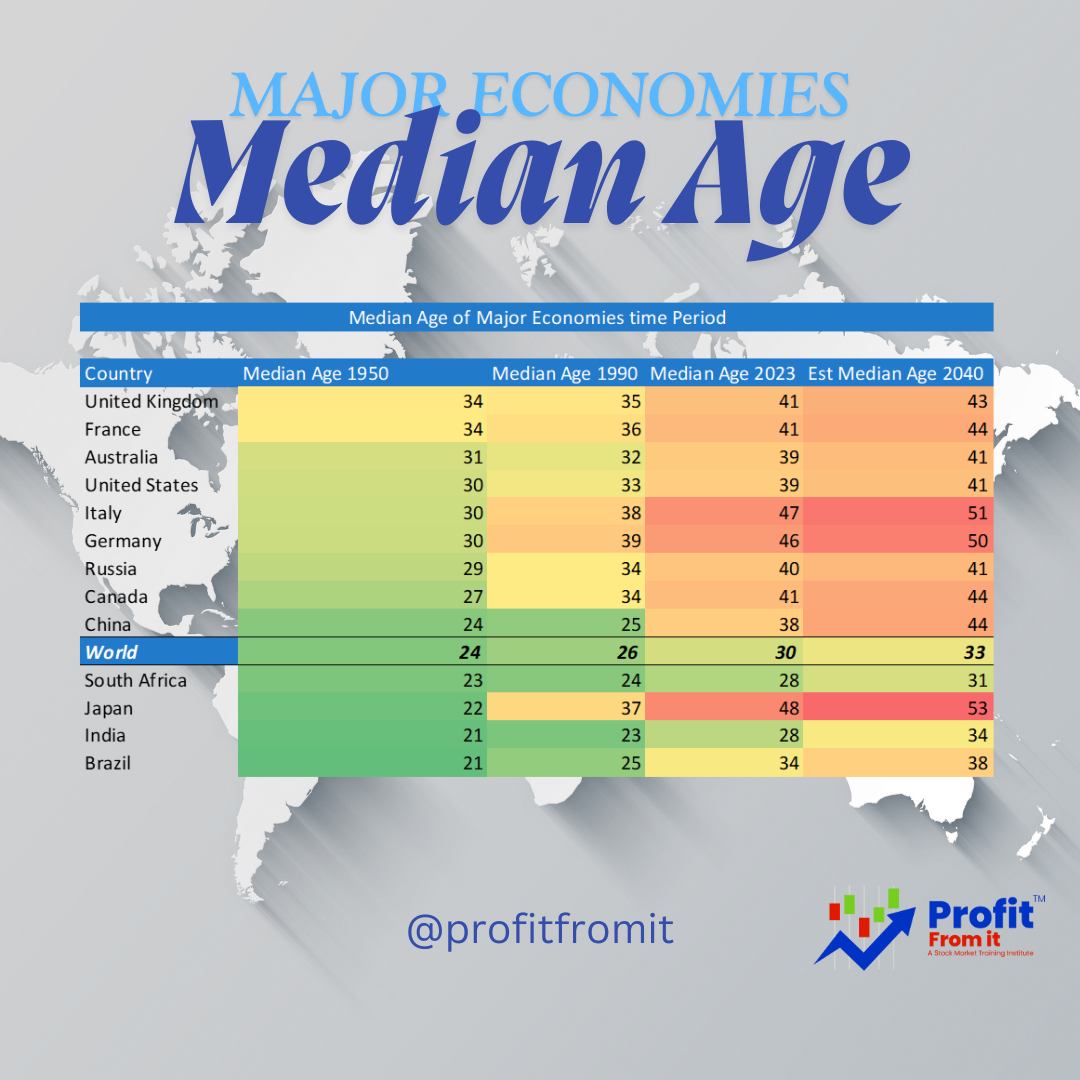 Harnessing India's Youth Boom: Sectors Poised for a Big Leap by 2040